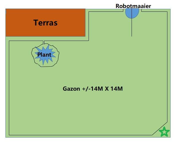 Allerlei Vragen ivm de Tuin