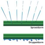 Sproei- en druppeldarm (7,5 meter)